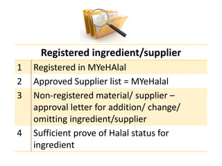 Registered ingredient/supplier
1 Registered in MYeHAlal
2 Approved Supplier list = MYeHalal
3 Non-registered material/ supplier –
approval letter for addition/ change/
omitting ingredient/supplier
4 Sufficient prove of Halal status for
ingredient
 
