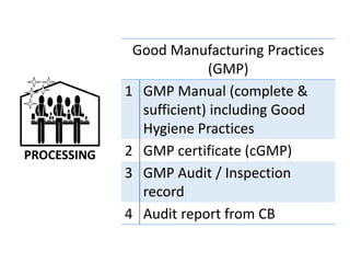 PROCESSING
Good Manufacturing Practices
(GMP)
1 GMP Manual (complete &
sufficient) including Good
Hygiene Practices
2 GMP certificate (cGMP)
3 GMP Audit / Inspection
record
4 Audit report from CB
 