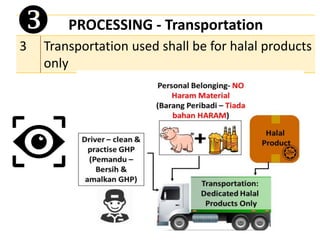 PROCESSING - Transportation
3 Transportation used shall be for halal products
only

 