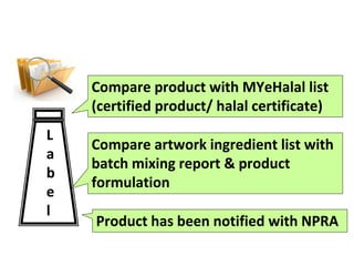 L
a
b
e
l
Compare product with MYeHalal list
(certified product/ halal certificate)
Compare artwork ingredient list with
batch mixing report & product
formulation
Product has been notified with NPRA
 