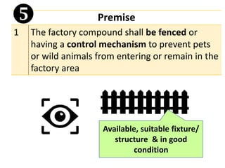Premise
1 The factory compound shall be fenced or
having a control mechanism to prevent pets
or wild animals from entering or remain in the
factory area

Available, suitable fixture/
structure & in good
condition
 