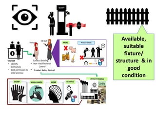 Available,
suitable
fixture/
structure & in
good
condition
Product Safety
Product Safety Control
 