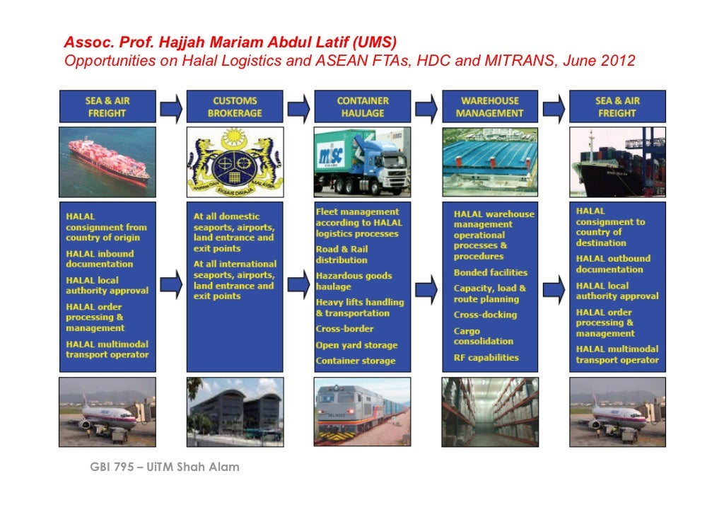 Halal logistic essay 08 picture