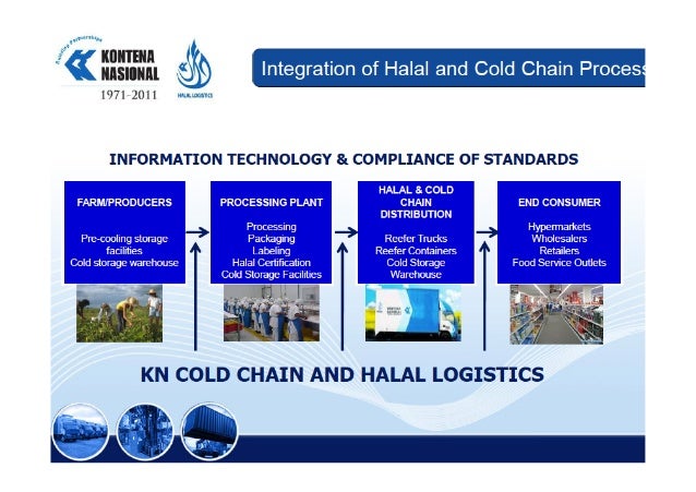 Logistics manager image