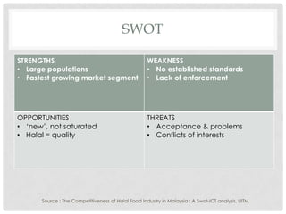 SWOT
STRENGTHS
• Large populations
• Fastest growing market segment
WEAKNESS
• No established standards
• Lack of enforcement
OPPORTUNITIES
• ‘new’, not saturated
• Halal = quality
THREATS
• Acceptance & problems
• Conflicts of interests
Source : The Competitiveness of Halal Food Industry in Malaysia : A Swot-ICT analysis, UITM
 
