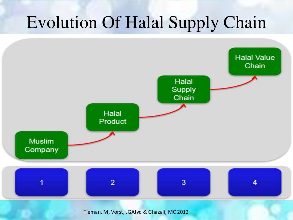 Halal supply chain