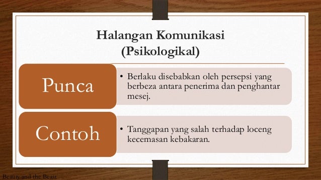Halangan Komunikasi