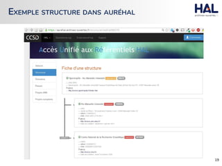 EXEMPLE STRUCTURE DANS AURÉHAL
 
