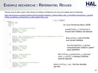 EXEMPLE RECHERCHE : RÉFÉRENTIEL REVUES
https://api.archives-ouvertes.fr/ref/journal/?wt=json&q=publisher_t:(Elsevier)&fq=valid_s:VALID&fq=sherpaColor_s:green&
fl=title_s,publisher_s,sherpaColor_s,valid_s&sort=title_s asc
wt=json format de retour JSON
q=publisher_t:(Elsevier)
revues dont l’éditeur est elsevier
&fq=valid_s:VALID limiter
aux revues validées
fq=sherpaColor_s:green
uniquement les couleurs “green”
dans SHERPA
&fl=title_s,publisher_s,sherpaC
olor_s,valid_s champs à afficher
dans la réponse
&sort=title_s asc trier les résultats
par titre
Revues avec le statut ‘green’ dans Sherpa où l’éditeur est Elsevier et la revue est validée dans le référentiel
 