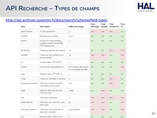 API RECHERCHE – TYPES DE CHAMPS
 