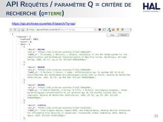 API REQUÊTES / PARAMÈTRE Q = CRITÈRE DE
RECHERCHE (Q=TERME)
https://api.archives-ouvertes.fr/search/?q=api
 