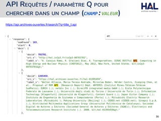 API REQUÊTES / PARAMÈTRE Q POUR
CHERCHER DANS UN CHAMP (CHAMP:VALEUR)
https://api.archives-ouvertes.fr/search/?q=title_t:api
 