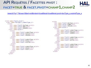 API REQUÊTES / FACETTES PIVOT :
FACET=TRUE & FACET.PIVOT=CHAMP1,CHAMP2
/search/?q=*:*&rows=0&wt=xml&indent=true&facet=true&facet.pivot=docType_s,submitType_s
 