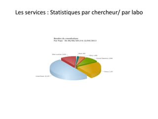 Les services : Statistiques par chercheur/ par labo

 