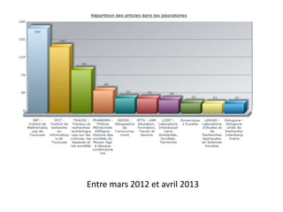 Entre mars 2012 et avril 2013

 