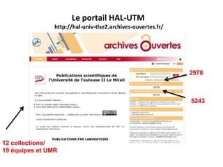 Le portail HAL-UTM
http://hal-univ-tlse2.archives-ouvertes.fr/

2978

5243

12 collections/
19 équipes et UMR

 