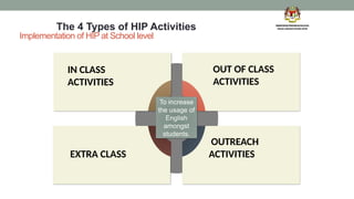 Hip Programme Sample Hala Tuju Panitia BI for Primary School 2024.pptx