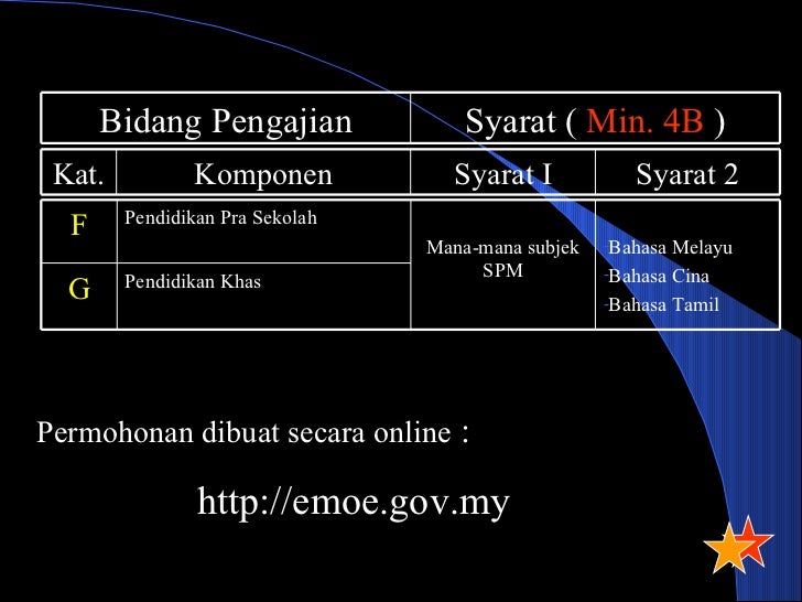 Halatuju Selepas Spm
