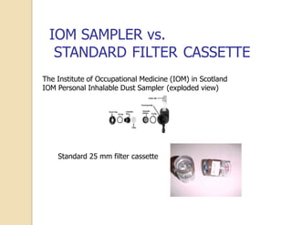 Iom Sampling Tutorial ASSESSING PHARMACEUTICAL CONTAINMENT EQUIPMENT USING SURROGATE ...