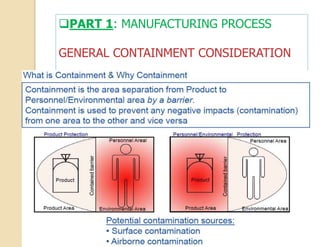 Containment Process ASSESSING PHARMACEUTICAL CONTAINMENT EQUIPMENT USING SURROGATE ...