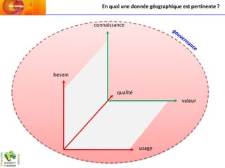 En quoi une donnée géographique est pertinente ?


         connaissance




besoin


                  qualité
                                            valeur




                            usage
 