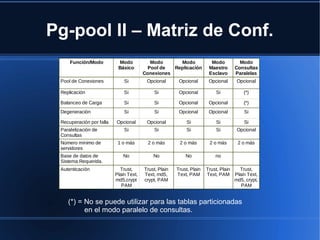 Pg-pool II – Matriz de Conf.
Función/Modo Modo
Básico
Modo
Pool de
Conexiones
Modo
Replicación
Modo
Maestro
Esclavo
Modo
Consultas
Paralelas
Pool de Conexiones Si Opcional Opcional Opcional Opcional
Replicación Si Si Opcional Si (*)
Balanceo de Carga Si Si Opcional Opcional (*)
Degeneración Si Si Opcional Opcional Si
Recuperación por falla Opcional Opcional Si Si Si
Paralelización de
Consultas
Si Si Si Si Opcional
Número mínimo de
servidores
1 o más 2 o más 2 o más 2 o más 2 o más
Base de datos de
Sistema Requerida.
No No No no
Autenticación Trust,
Plain Text,
md5,crypt
PAM
Trust, Plain
Text, md5,
crypt, PAM
Trust, Plain
Text, PAM
Trust, Plain
Text, PAM
Trust,
Plain Text,
md5, crypt,
PAM
(*) = No se puede utilizar para las tablas particionadas
en el modo paralelo de consultas.
 