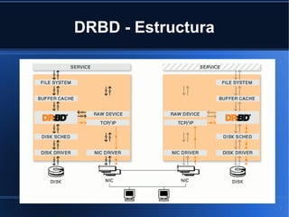 DRBD - Estructura
 