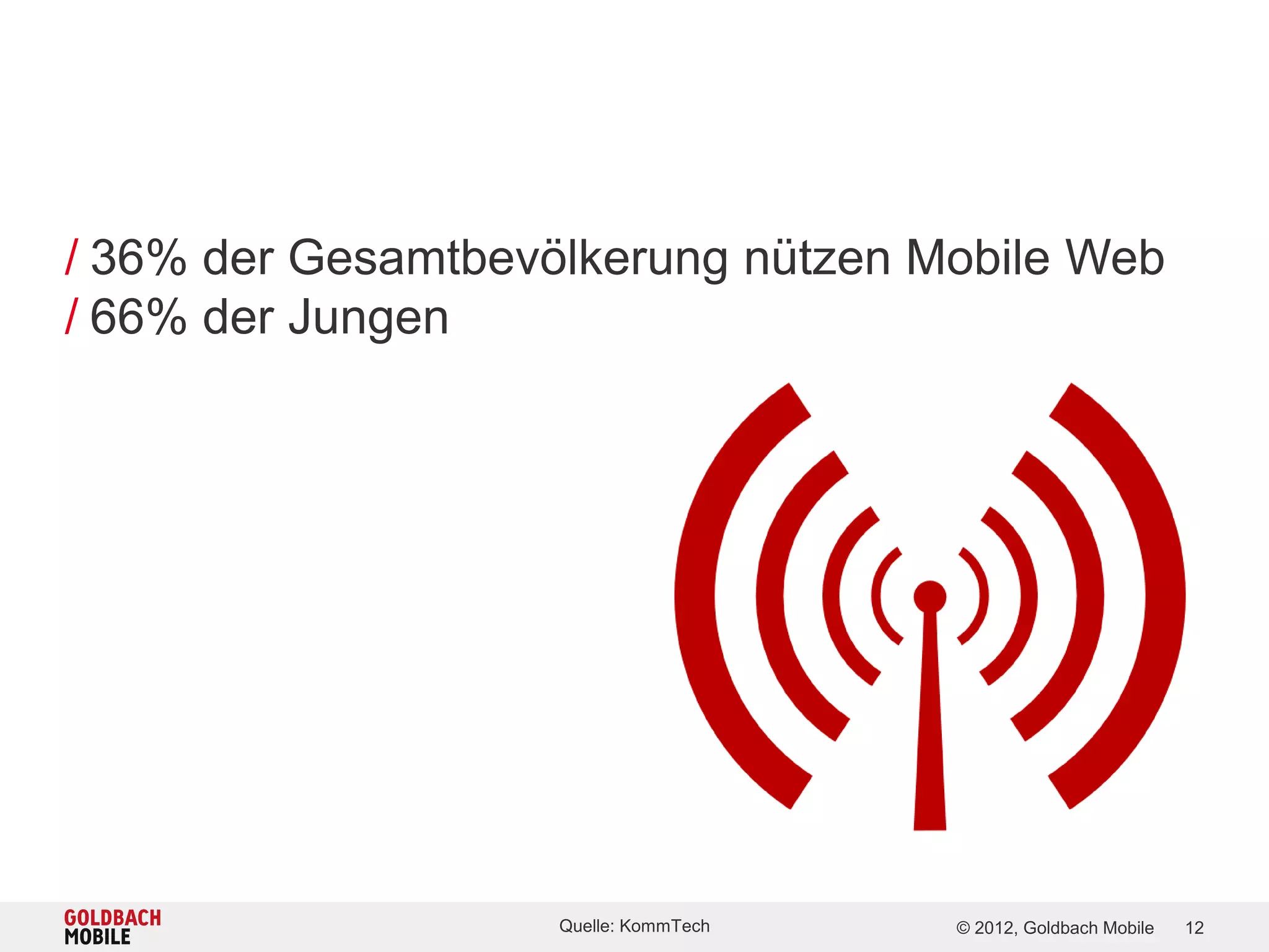 / 36% der Gesamtbevölkerung nützen Mobile Web
/ 66% der Jungen




                    Quelle: KommTech   © 2012, Goldbach Mobile   12
 