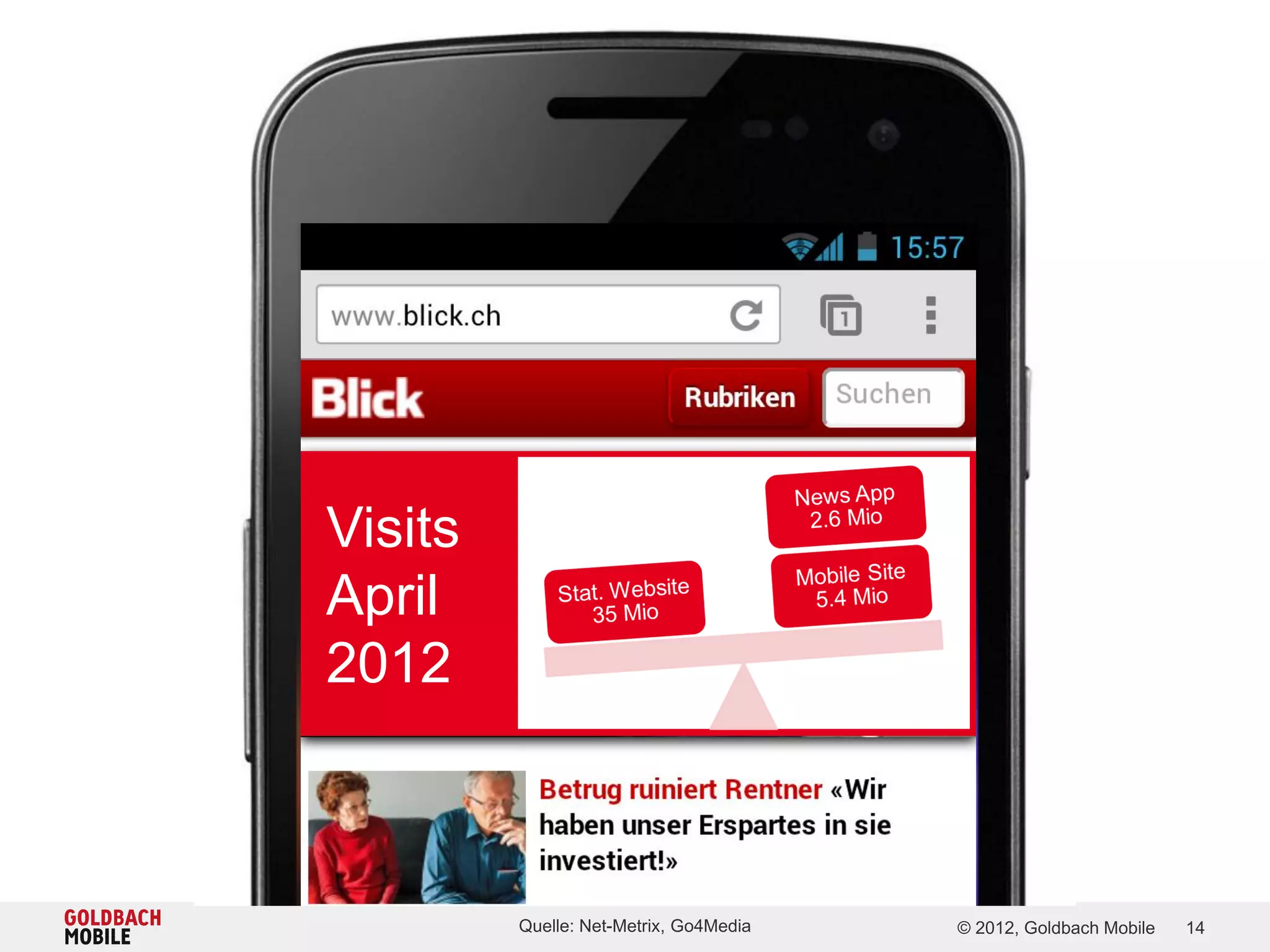 Visits
April
2012



         Quelle: Net-Metrix, Go4Media   © 2012, Goldbach Mobile   14
 