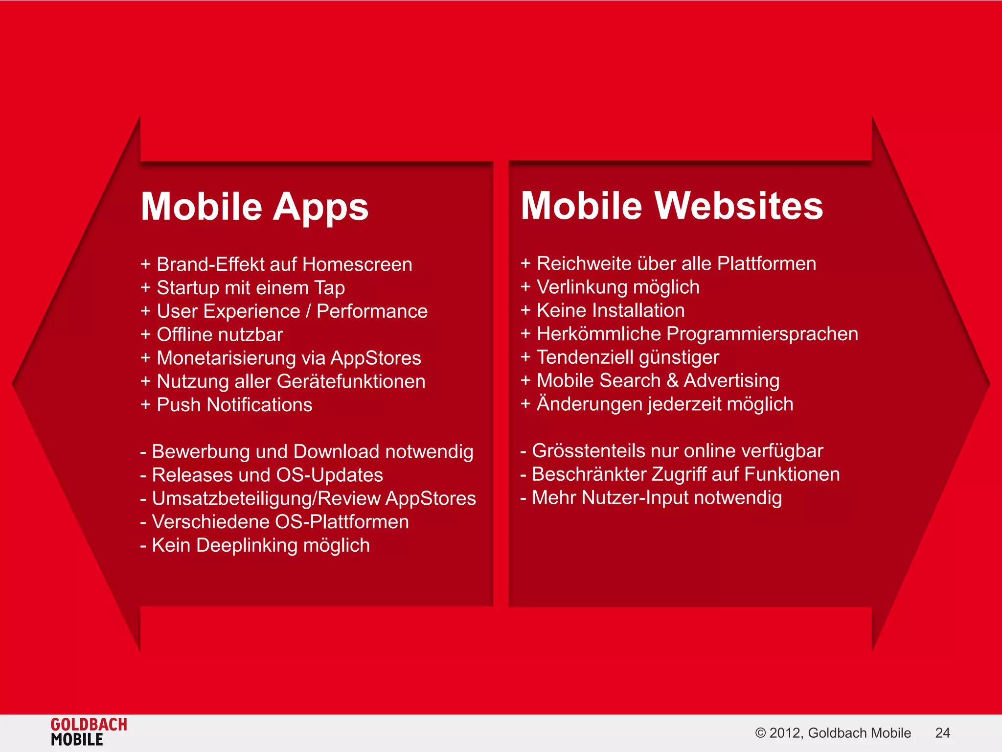 Mobile Apps                            Mobile Websites
+ Brand-Effekt auf Homescreen          + Reichweite über alle Plattformen
+ Startup mit einem Tap                + Verlinkung möglich
+ User Experience / Performance        + Keine Installation
+ Offline nutzbar                      + Herkömmliche Programmiersprachen
+ Monetarisierung via AppStores        + Tendenziell günstiger
+ Nutzung aller Gerätefunktionen       + Mobile Search & Advertising
+ Push Notifications                   + Änderungen jederzeit möglich

- Bewerbung und Download notwendig     - Grösstenteils nur online verfügbar
- Releases und OS-Updates              - Beschränkter Zugriff auf Funktionen
- Umsatzbeteiligung/Review AppStores   - Mehr Nutzer-Input notwendig
- Verschiedene OS-Plattformen
- Kein Deeplinking möglich




                                                                  © 2012, Goldbach Mobile   24
 