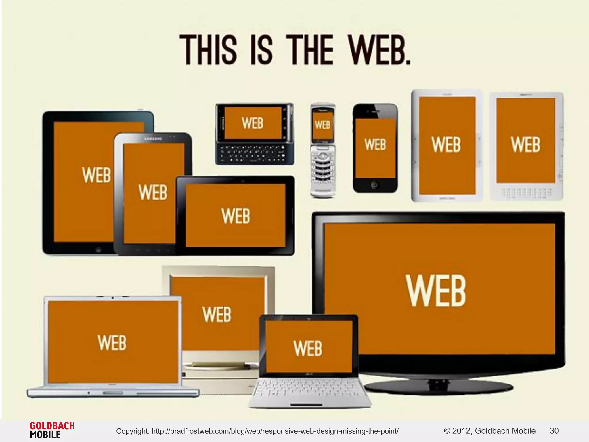 Copyright: http://bradfrostweb.com/blog/web/responsive-web-design-missing-the-point/   © 2012, Goldbach Mobile   30
 