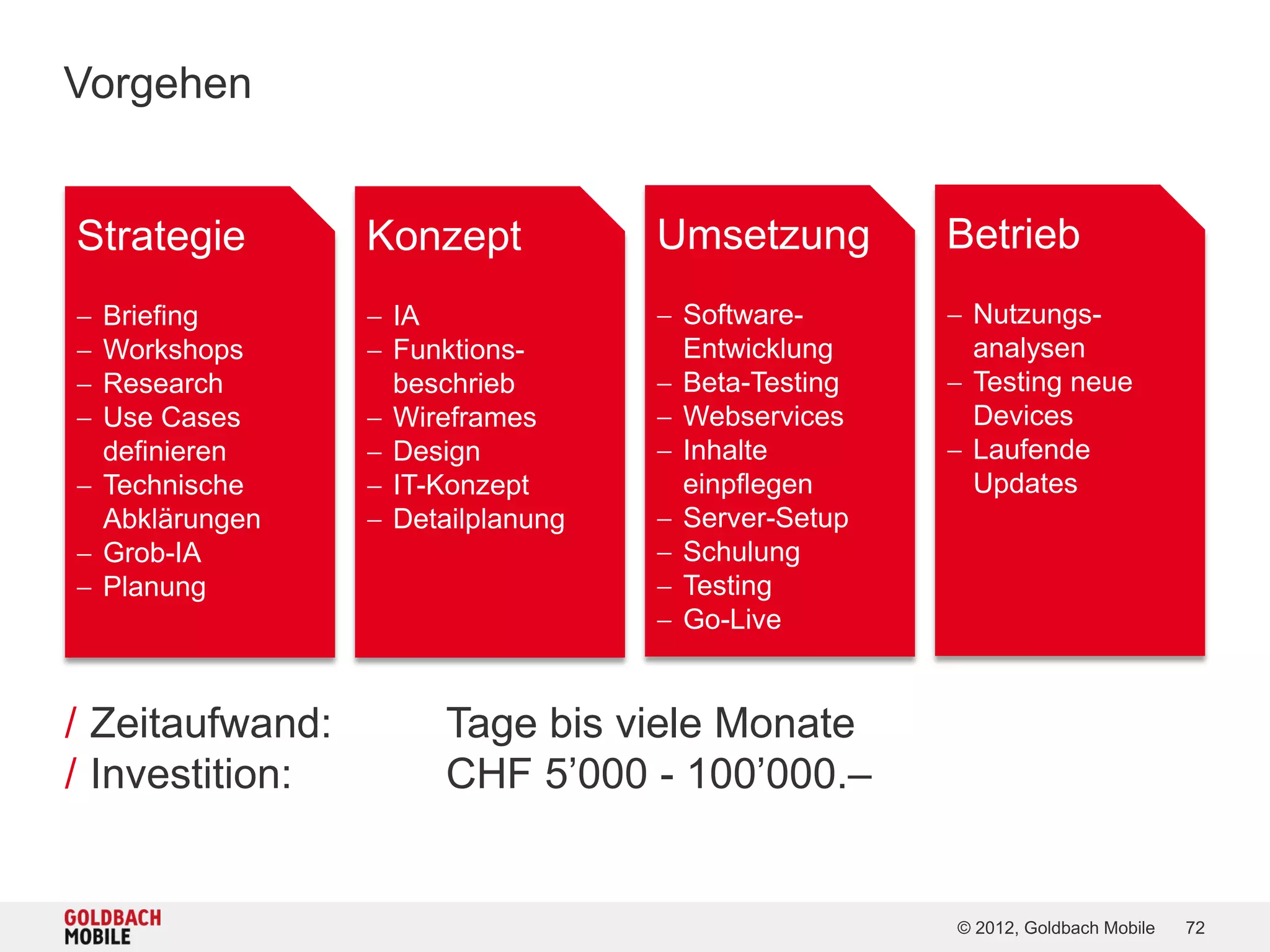 Vorgehen


Strategie        Konzept           Umsetzung        Betrieb
 Briefing        IA               Software-       Nutzungs-
 Workshops       Funktions-        Entwicklung      analysen
 Research         beschrieb        Beta-Testing    Testing neue
 Use Cases       Wireframes       Webservices      Devices
  definieren      Design           Inhalte         Laufende
 Technische      IT-Konzept        einpflegen       Updates
  Abklärungen     Detailplanung    Server-Setup
 Grob-IA                           Schulung
 Planung                           Testing
                                    Go-Live


/ Zeitaufwand:        Tage bis viele Monate
/ Investition:        CHF 5’000 - 100’000.–


                                                    © 2012, Goldbach Mobile   72
 