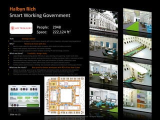 Halbyn Rich
    Smart Working Government

                                            People: 2948
                                            Space: 222,124 ft2
    Role:            Strategic Advisor
       Responsible for workspace transformation proposal, with prime integration and project planning guidance.
    Why?                 Need to do more with less
       Need to create space for other public sector occupants within health and safety constraints
       Reduce HMT property requirements and maintain flexibility
       Need to concepts proposals to inform variation to existing PFI and technology contracts
    What was done?            Feasibility design study
       Layout designs demonstrating greater efficiency in space planning and supporting modern work styles
       Common spaces made into practical working environments, including touchdown tables in oversized corridors.
       More breakout areas, meeting rooms, quiet rooms and introduction of flexible collaboration zones.
       Distinctive walkway design to clearly define escape routes and support DDA best practice
       Further options and innovations, including new courtyard walkway and architectural meeting space feature
    What was the result?             Blue print for better workspace with ROI of less than 1 year
       Options for creating space for up to 1558 additional workstations within an improved more productive
        working environment, supporting the ability to accommodate another Government department
       Road map and business case evidence illustrating full payback of entire investment in less than 1 year




    Slide no: 15
                                                                           Copyright © 2002-2013 Peoplespace Limited - All Rights Reserved.
 