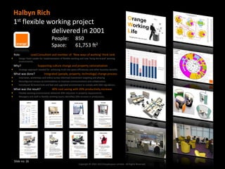Halbyn Rich
    1st flexible working project
                  delivered in 2001
                                       People:                850
                                       Space:                 61,753 ft2
    Role:          Lead Consultant and member of ‘New ways of working’ think tank
      Design Team Leader for implementation of flexible working and new ‘living the brand’ working
       environments.
    Why?                 Supporting culture change and property rationalisation
      Strategic approach needed for achieving multi site space efficiencies and other business benefits
    What was done?             Integrated (people, property, technology) change process
      Interviews, workshops and online survey informed investment targeting and phasing
      Reconfigured campus accommodation to improve communications and collaboration
      Introduced 3D brand look and feel and upgraded environment to comply with DDA regulations.
    What was the result?               40% cost saving with 20% productivity increase
      Flexible working environments delivered 40% reduction in property requirements
      Managers and staff in flexible working teams identified 20% increase in productivity




    Slide no: 16
                                                                 Copyright © 2002-2013 Peoplespace Limited - All Rights Reserved.
 