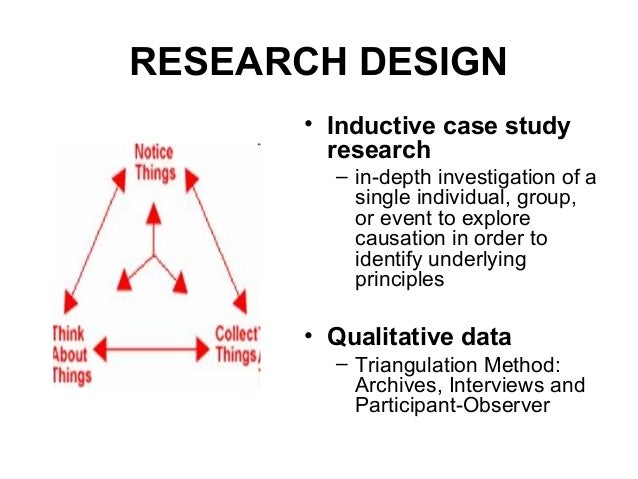Dissertation research designs