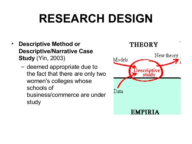 Dissertation research methods case study research