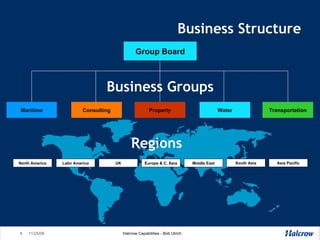 Business Structure Consulting Property Transportation Water Maritime Group Board Regions Business Groups UK Europe & C. Asia Middle East North America Latin America South Asia Asia Pacific 