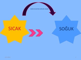 SICAK SOĞUK
ISININ SICAKTAN SOĞUĞA GEÇİŞİ
10.5.2016 2
 