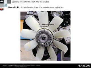 Figure 21-24   A typical engine-driven thermostatic spring cooling fan. 