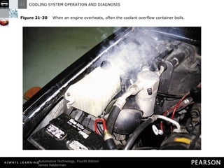 Figure 21-30   When an engine overheats, often the coolant overflow container boils. 