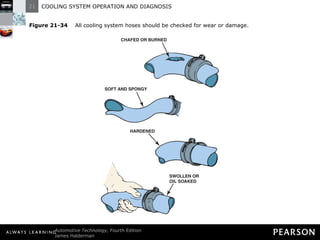 Figure 21-34   All cooling system hoses should be checked for wear or damage. 