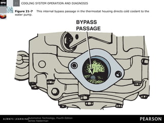 Figure 21-7   This internal bypass passage in the thermostat housing directs cold coolant to the water pump. 