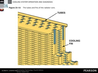 Figure 21-11   The tubes and fins of the radiator core. 
