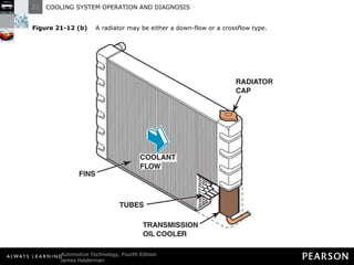 Figure 21-12 (b)   A radiator may be either a down-flow or a crossflow type. 
