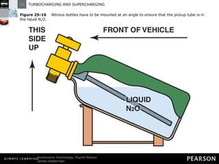 Figure 25-16   Nitrous bottles have to be mounted at an angle to ensure that the pickup tube is in the liquid N 2 O.  