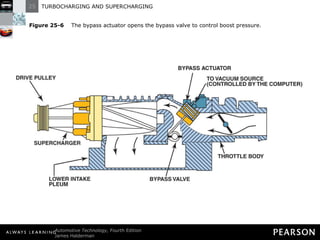 Figure 25-6   The bypass actuator opens the bypass valve to control boost pressure. 