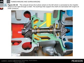 Figure 25-10   The exhaust drives the turbine wheel on the left which is connected to the impeller wheel on the right through a shaft. The bushings that support the shaft are lubricated with engine oil under pressure. 