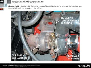 Figure 25-11   Engine oil is fed to the center of the turbocharger to lubricate the bushings and returns to the oil pan through a return line. 