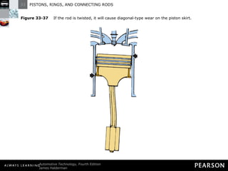 Figure 33-37   If the rod is twisted, it will cause diagonal-type wear on the piston skirt. 