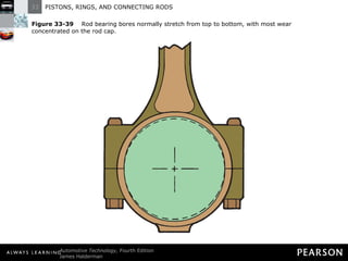 Figure 33-39   Rod bearing bores normally stretch from top to bottom, with most wear concentrated on the rod cap. 